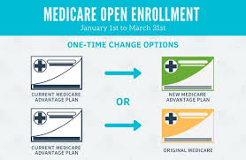 Medicare Advantage Open Enrollment Period 2021 Boomer Benefits Medicare Advantage Open Enrollment Medicare