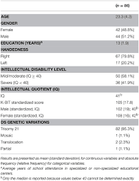 Frontiers A New Cognitive Evaluation Battery For Down Syndrome And Its Relevance For Clinical Trials Psychology