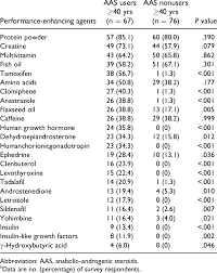 Types Of Performance Enhancing Agents Taken By Anabolic