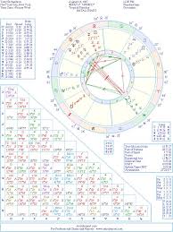 Terry Richardson Natal Birth Chart From The Astrolreport A