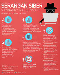 Bernama, pertubuhan berita nasional malaysia merupakan peneraju dalam perkhidmatan berita dan maklumat mempelawa calon warganegara malaysia yang layak untuk menyertai kami : Bernama On Twitter Infografik Mencegah Serangan Siber