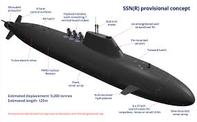 Work Begins on New Nuclear Submarines for the UK - Militarnyi