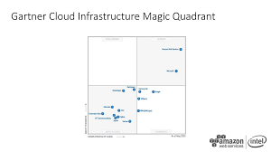 Celonis' funding proves once again that process intelligence is a must for companies going … Hpc And Big Data Solutions April Ppt Download