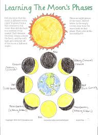 Moon Phases Images For Kids Moon For Kids Moon Phases Moon Phases Activities