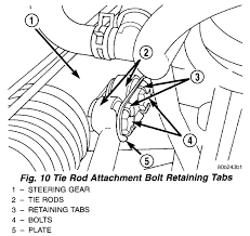 inner tie rod bushing replacement need to know how to replace the 2carpros