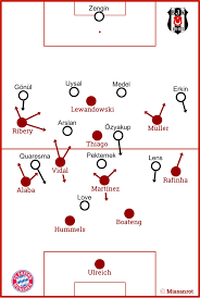 Every purchase you make puts money in an artist's pocket. Three Things We Noticed Besiktas Istanbul Fc Bayern 1 3 0 1 Miasanrot Com