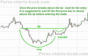 Forex Charts Book Series Of Free Forex Ebooks Chart Patterns
