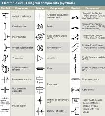 Different Types Of Electronic Circuit With Symbols