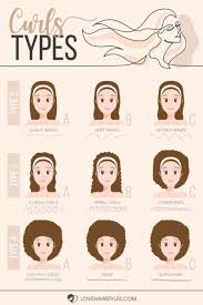 Discover All Curls Types To Take Care Of Yours Properly Discover All Curls Ty Care Curls D In 2020 Types Of Curls Curly Hair Styles Curly Hair Styles Naturally