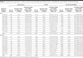 Adult Bilirubin Levels Chart Related Keywords Suggestions