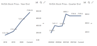 Nvidia stock price, live market quote, shares value, historical data, intraday chart, earnings per share and news. Nu3o4sxxvjqh6m