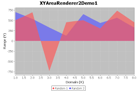 xyarearenderer2 jfreechart class library version 1 0 13