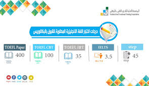 التدريب التقني On Twitter درجات اختبار اللغة الانجليزية المطلوبة للتقديم على برنامج البكالوريوس