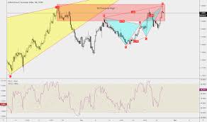 Page 31 Gbp Aud Chart Pound To Australian Dollar Rate