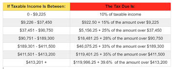 Irs Announces 2015 Tax Brackets Standard Deduction Amounts And More