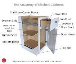 A flat piece of metal used to protect and hide away the hole for the pipe or valve. Kitchen Cabinets Best Kitchen Cabinet Designs