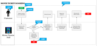 Process Mapping In 2 Steps In 2020 Business Process Process Map Creating A Business