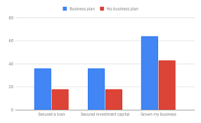 the ultimate guide to creating a real estate business plan