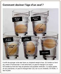 Le Saviez Vous Truc Pour Connaitre L Age D Un Oeuf Fraicheur Oeuf Trucs De Cuisine Trucs Et Astuces Cuisine