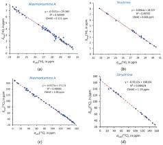 Image result for Strychnos kasengaensis