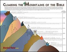 Maybe you would like to learn more about one of these? Pin On Busted Halo Summer School 2013