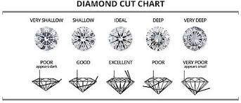 Diamond Education In 2019 Taş Yuvaları Diamond Cuts