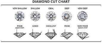 diamond education in 2019 taş yuvaları diamond cuts