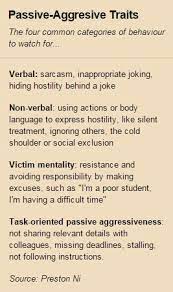 Dealing With A Passive-Aggressive Person | Cornerstone Family Services