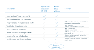 Whether you're looking to purchase a brand new policy during open enrollment in the healthcare marketplace or you're pretty happy with your current plan, saving money on the cost of healthcare is always an added benefit that can boost your. Simulation And Scenario Modelling An Important Controlling Instrument In Times Of Crisis And Beyond Horvath