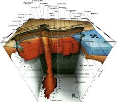 Our dedication to resolve any plumbing issue appropriately has been appreciated by customers all over st george, ut. Structure Of Volcano Plumbing Systems A Review Of Multi Parametric Effects Sciencedirect
