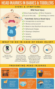 Baby Bumps Head When To Worry Head For The Er Infographic Baby Bumped Head Toddler Head Injury Baby Bumps