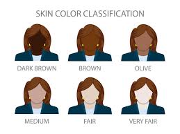 Image result for Skin of Color
