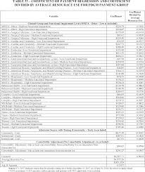 Federal Register Medicare And Medicaid Programs Cy 2019