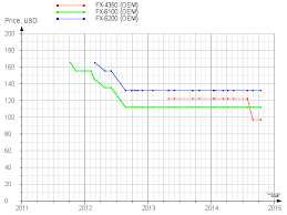 Price wise it is very cheap now and do to the possibility of unlocked . Amd Fx Series Fx 6100 Fd6100wmw6kgu Fd6100wmgusbx