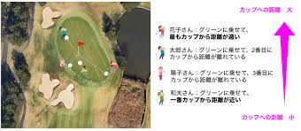 15/5/13発 ゴルフ オリンピックの計算方法 先日 プライベート で あるゴルフ場に 行った。 真剣になって 慎重にパッティングを することになるので お遊びで 「オリンピック」 をしようと いうことになった。 勝った人は ラウンド後に 3. Https Www Xn T8j4aa4n9f6d7jra5og Com E3 80 902019 E5 B9 B46 E6 9c 8823 E6 97 A5 E6 9b B4 E6 96 B0 E3 80 91 E3 81 Af E3 81 98 E3 82 81 E3 81 A6 E3 81 A7 E3 82 82 E7 B0 A1 E5 8d 98 E3 81 Ab E3 82 8f E3 81 8b E3 82 8b E3 82 B4 E3 83 Ab