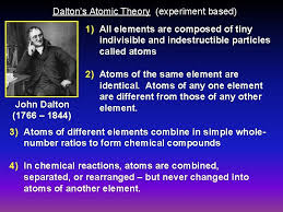 The first part of his theory states that all matter is made of atoms, which are indivisible. History Of The Atom 460 Bc Democritus Develops