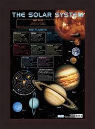 The Solar System