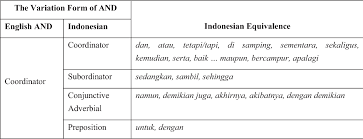 Click on cc and choose your languageall the translations comes from to me or my sisterfrenchenglishspanishitalian : The Expression Of English And In The Indonesian Language Semantic Scholar