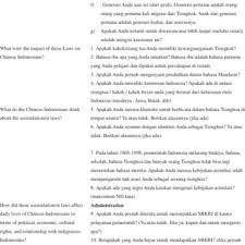 The world's sustainable development goals (sdgs) are needed now more than ever before. Pdf Forced Assimilation And Development The Chinese Indonesians Under Soeharto S New Order 1965 1998