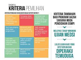 Syarat am kemasukan ke universiti tempatan. Kriteria Pemilihan Upu Kemasukan Ke Universiti Awam Info Upu