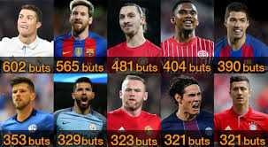 Ce tableau présente le classement des vingt meilleurs buteurs de l'histoire de la ligue europa. Les 10 Meilleurs Buteurs En Activite Ronaldo Devance Messi Eto O Quatrieme