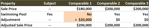 sales comparison approach chris ponsar mai sra