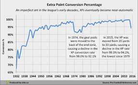 Football Extra Point Conversion Chart Football Extra Point