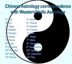 A top one which includes half a loop and symbolises the metaphysical and divine justice and a straight bottom line which symbolises the. What Animal Is Libra In Chinese Horoscope Quora