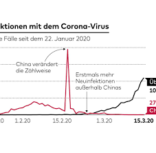 Die fallzahlen werden täglich aktualisiert. Coronavirus In Deutschland Entwicklung Der Fallzahlen Im Uberblick Welt