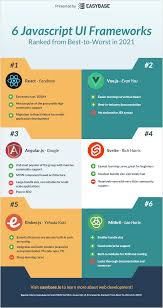 If you want to start your career in javascript development or if you are an. The Top 6 Javascript Frameworks Ranked From Best To Worst In 2021