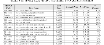 Federal Register :: Medicare and Medicaid Programs; CY 2026 Payment  Policies Under the Physician Fee Schedule and Other Changes to Part B  Payment and Coverage Policies; Medicare Shared Savings Program  Requirements; and