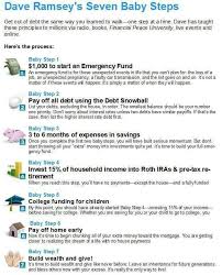 Financial Steps Budgeting Money Finance Lessons Dave Ramsey Budgeting