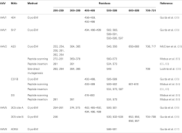 Image result for White 1995 AAV