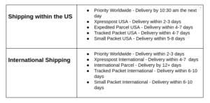 Under going to, select canada, usa or international for your destination. Canada Post Shipping Rates Comparison With Other Carriers Storepep
